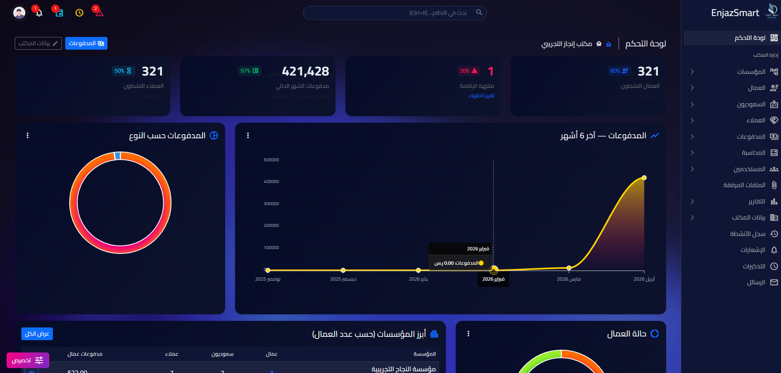 لقطة شاشة: مؤشرات وإحصاءات في إنجاز سمارت
